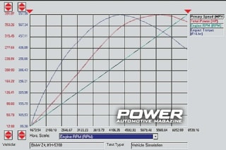 BMW Z4 sDrive35i 391Whp